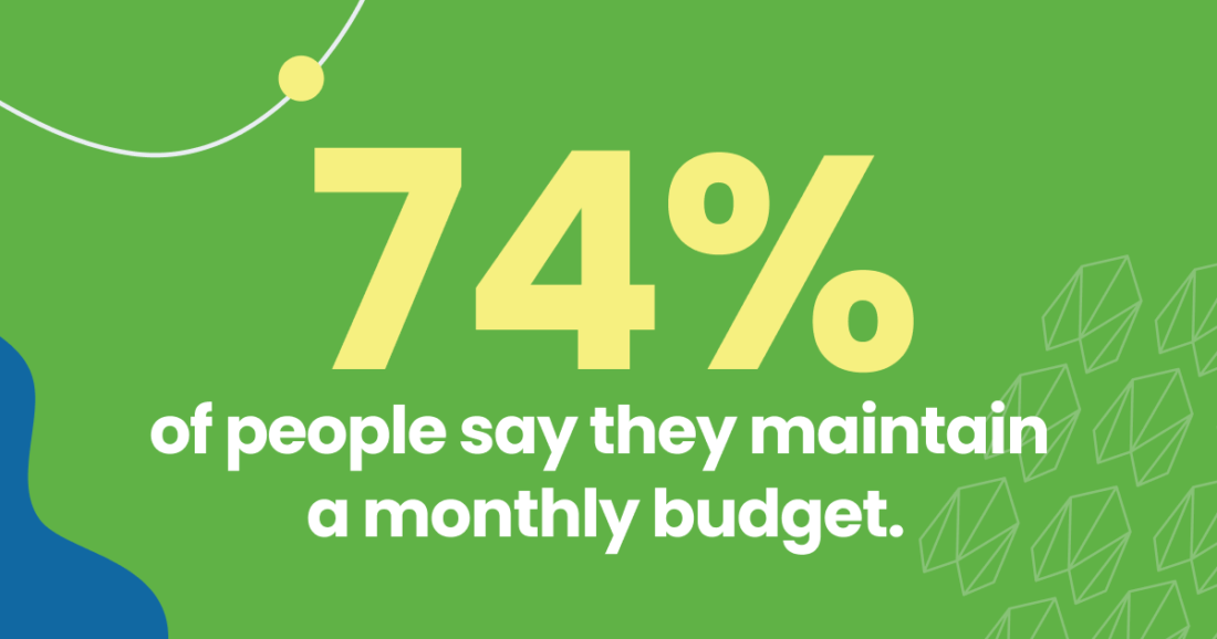 74% of people say they maintain a monthly budget