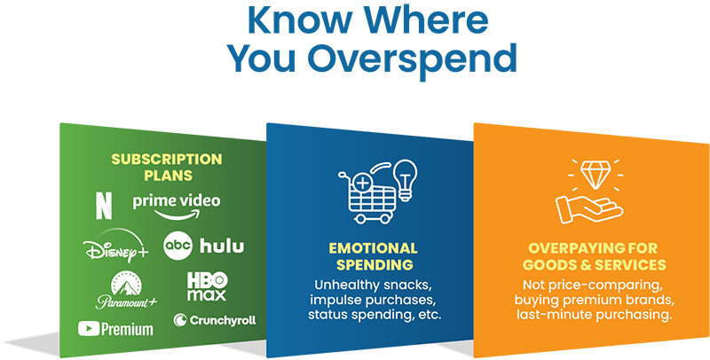 Know where you overspend