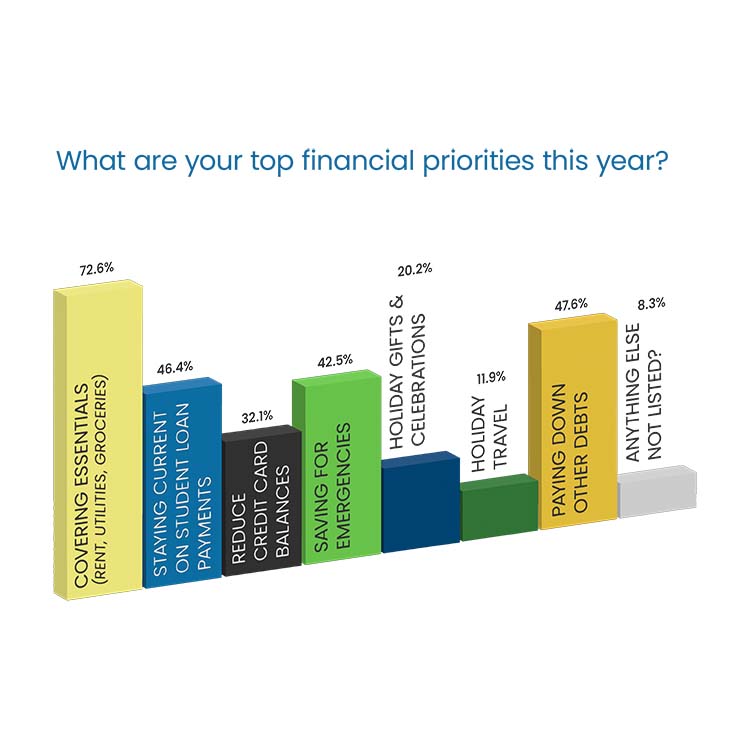 Question Headline in blue Poppins Regular font:  “How old are you?” Response 3D donut chart: 33% “55+” in dark blue, top left 16.6% “45-54” in yellow, bottom left 9.4% “Under 25” in green, top right 22.2% “25-34” in light blue, middle right 18.8% “35-44” in green, bottom right
