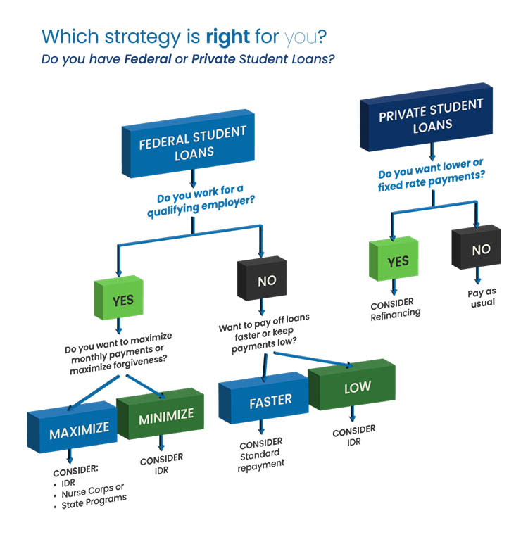 Strategy Right for You