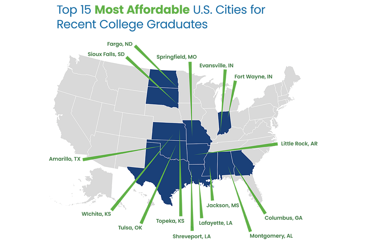 Cost of Living and Student Loans: Most Affordable and Expensive Cities for Graduates