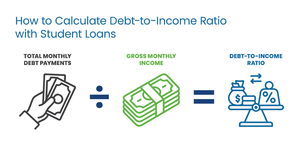 how to calculate debt to income ratio