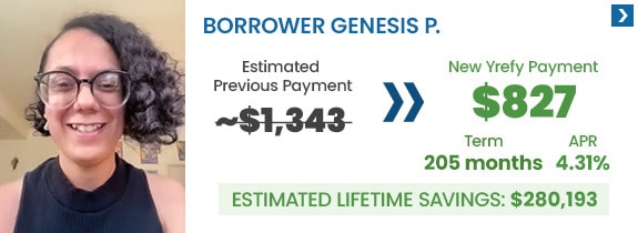 borrower-genesis-refinance-student-loan-savings Borrower Genesis P. went from an estimated monthly payment of $1,343 to $827 with a new 4.31% APR interest rate and her estimated lifetime loan savings is $280,193 by refinancing with Yrefy.