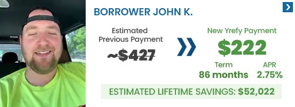 borrower-john-k-refinance-student-loan-savings Borrower John K. went from an estimated monthly payment of $427 to $222 with a new 5.10% APR interest rate and his estimated lifetime loan savings is $52,022 by refinancing with Yrefy.
