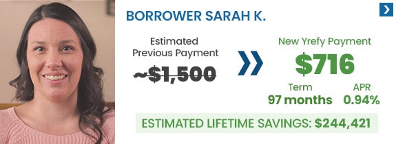 borrower-sarah-k-refinanced-student-loan-savings Borrower Sarah K. got one of our best fixed interest rates of 0.94% APR's and went from an estimated monthly payment of $1,500 to $716 and her estimated lifetime loan savings is $244,421 by refinancing with Yrefy.
